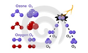 educational illustration of oxygen (O?) and ozone (O?) molecules